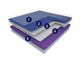 Taraflex Evolution | Synsport